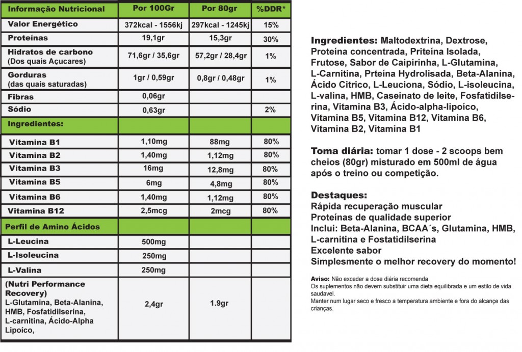 Tabela Total Recovery